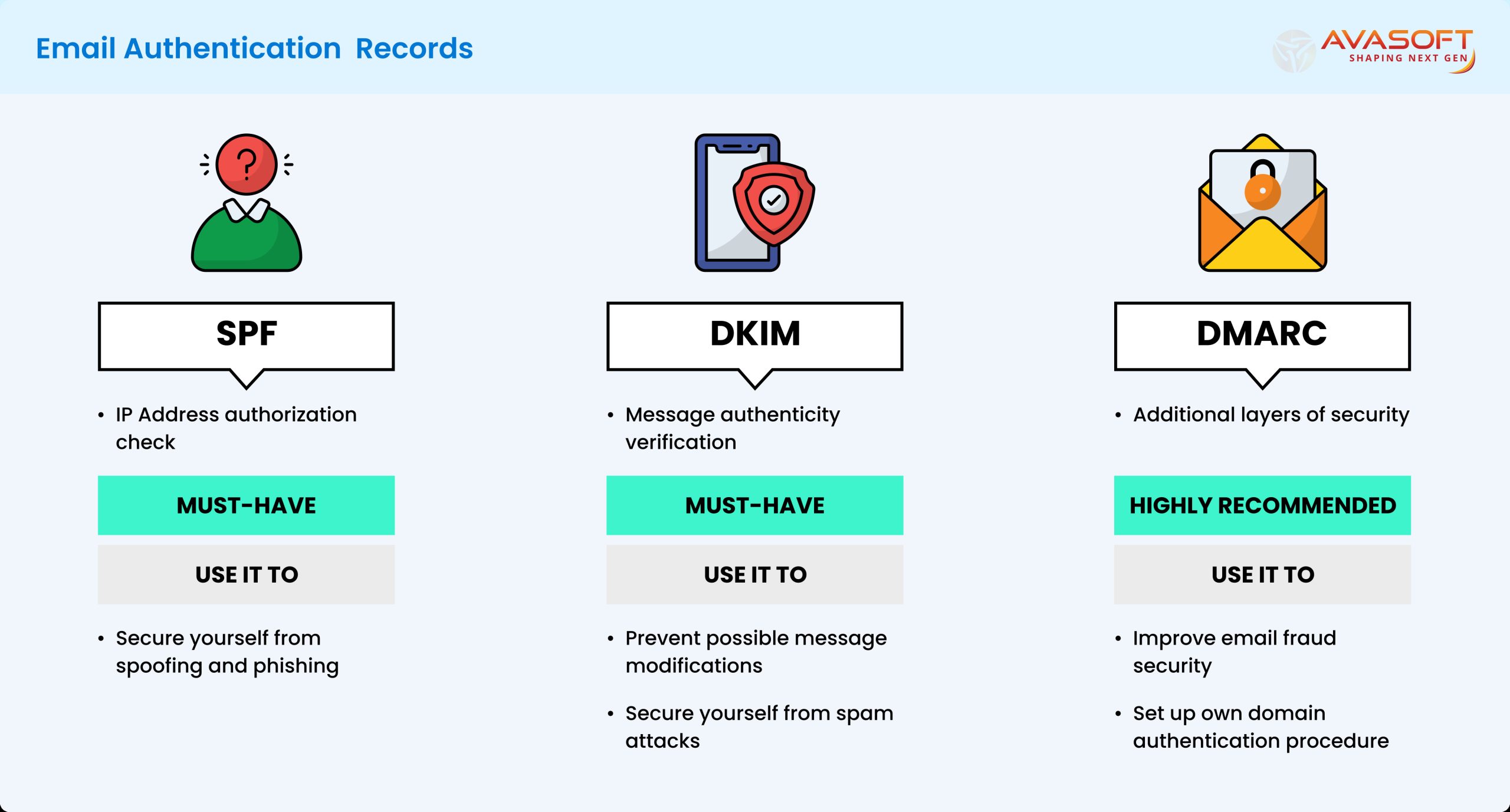 Authenticate Your Domain Using SPF, DKIM and DMARC