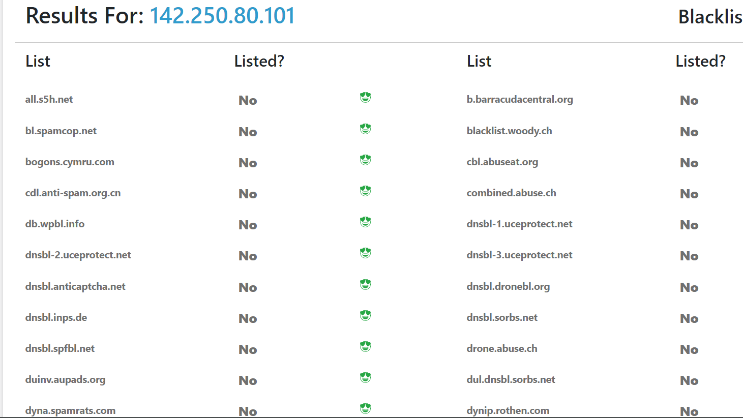 DNS Checker