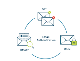 authenticate your email address