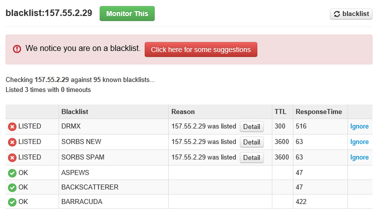 DNS and Blacklist issues