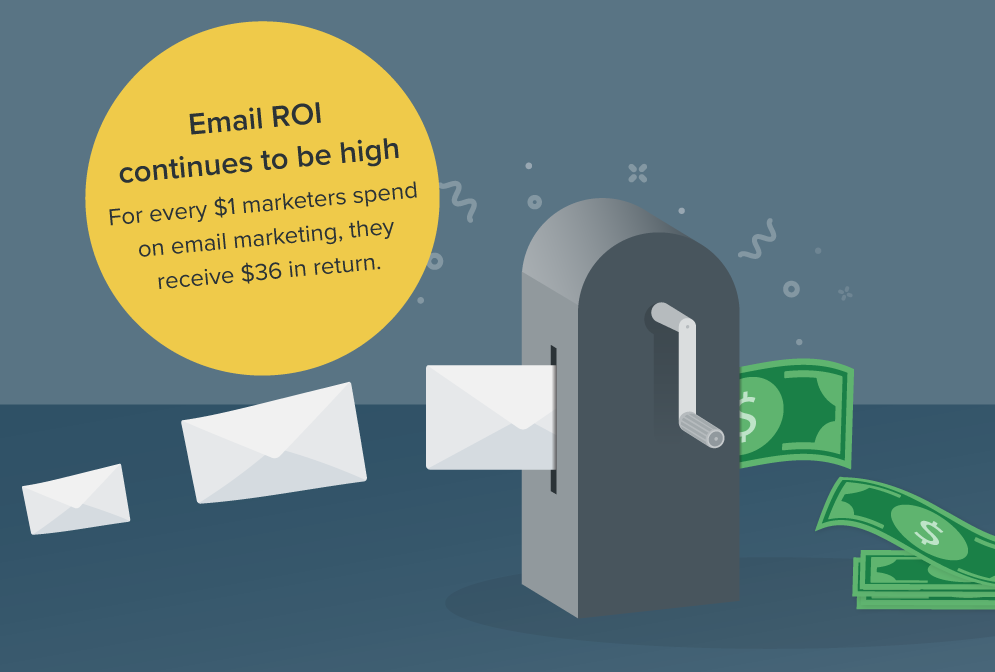 Reach More Inboxes for More ROI