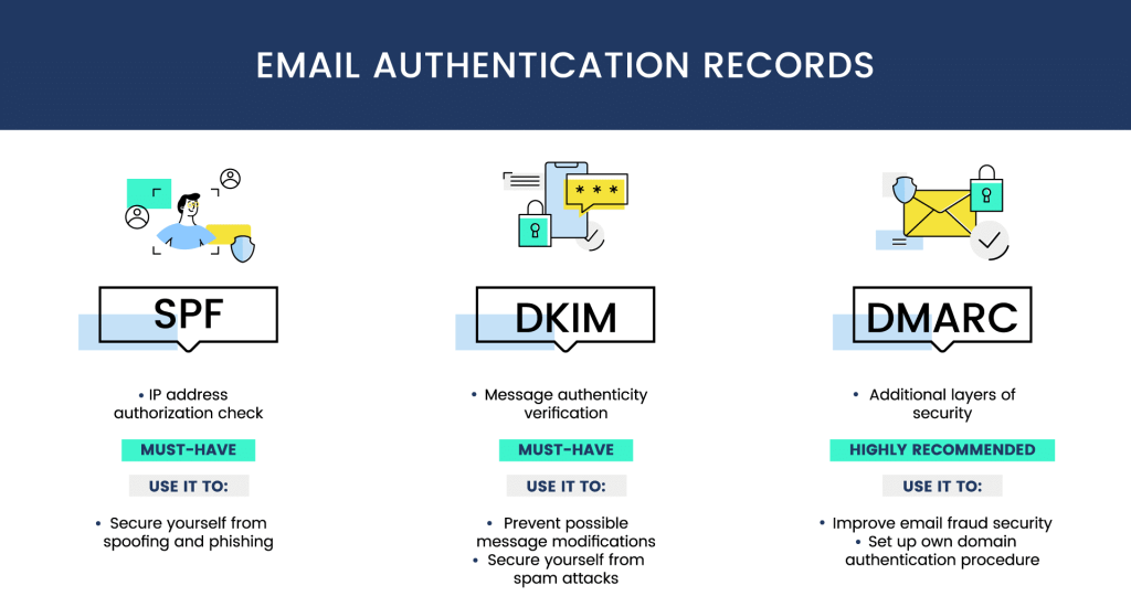 Email Authentication