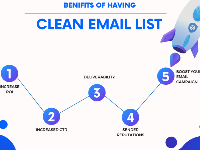 clean your mailing list