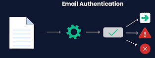 email authentication