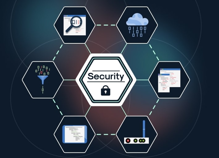 The Security Features