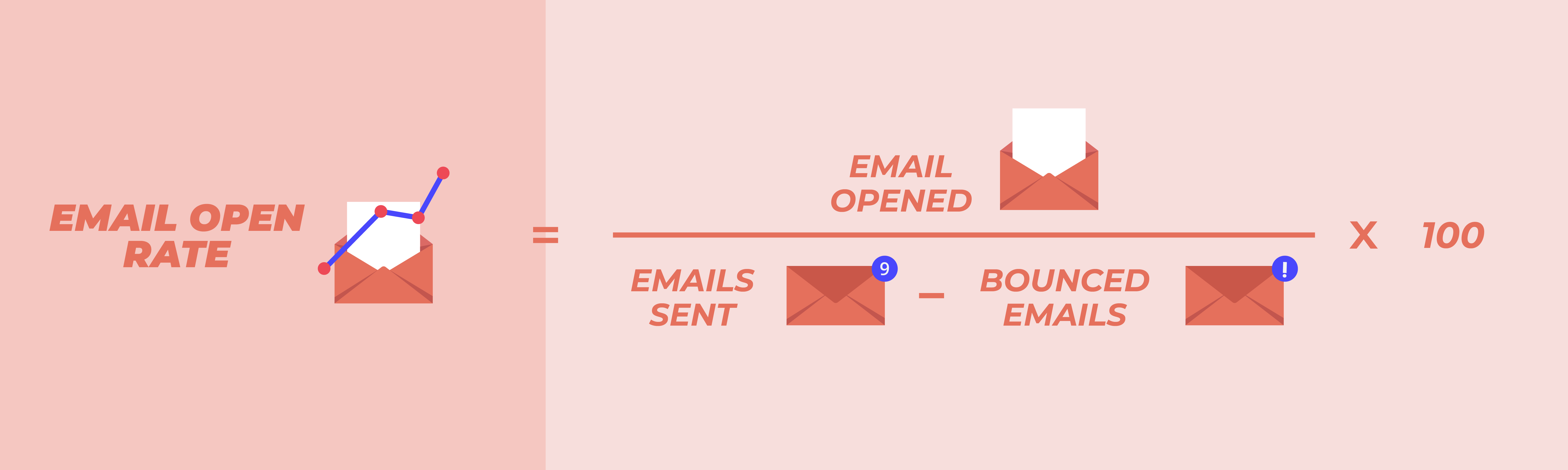 67744b4b5f2ab41f2fd037e7_63e22c7357accc62b9479c81_EMailOpenrate-01 Carahsoft Email Open Rate: High or Low