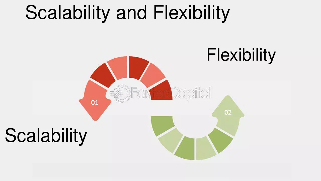 Scalability And Flexibilty