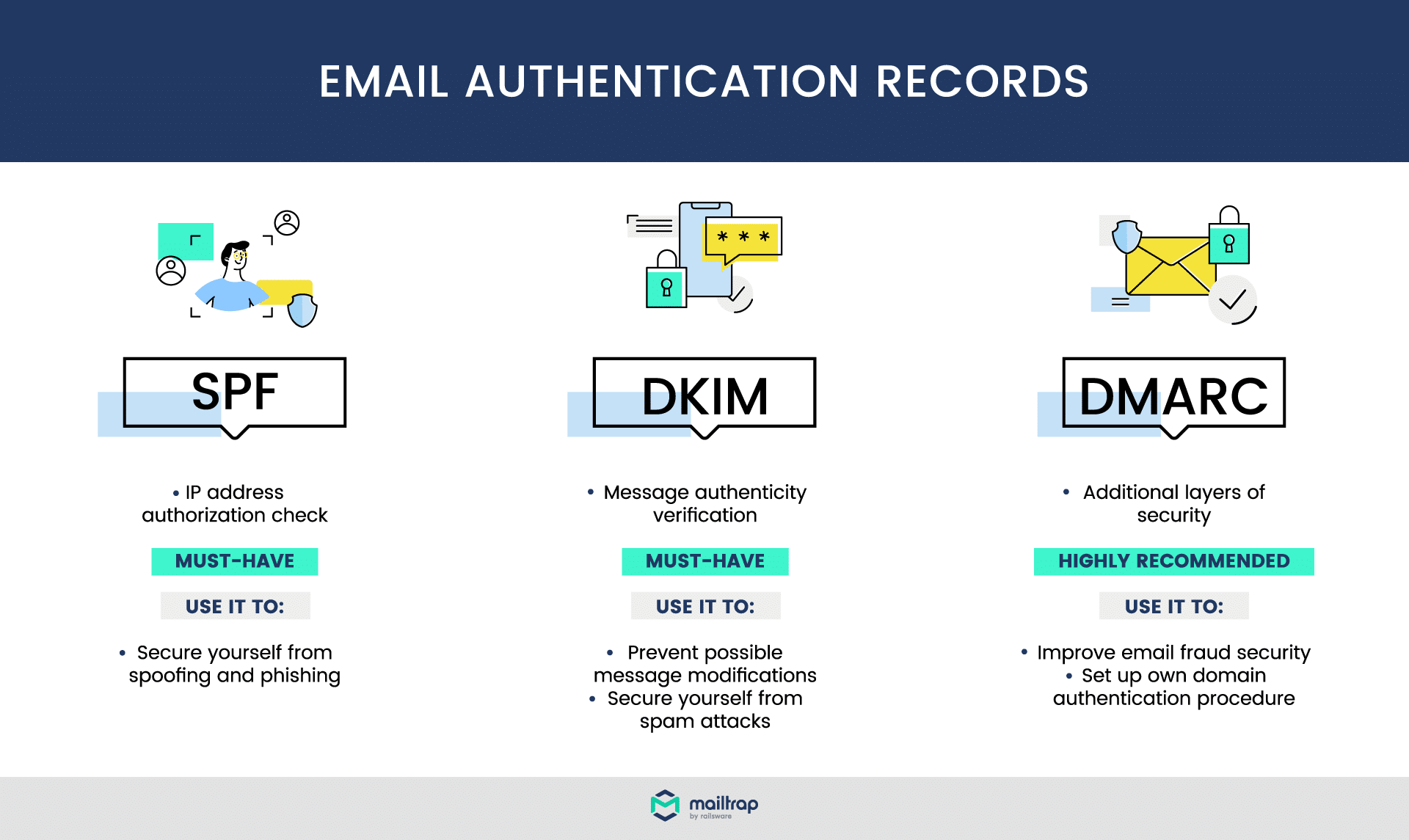 image email deliverbility