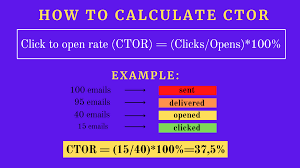 images (1) Calculate CTOR