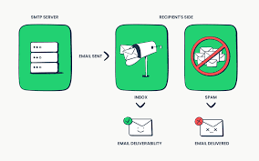 images (3) Email Deliverability