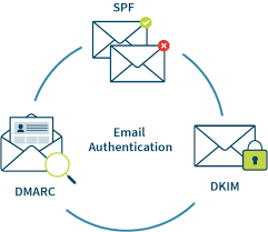 images (4) Authenticate Your Email Address