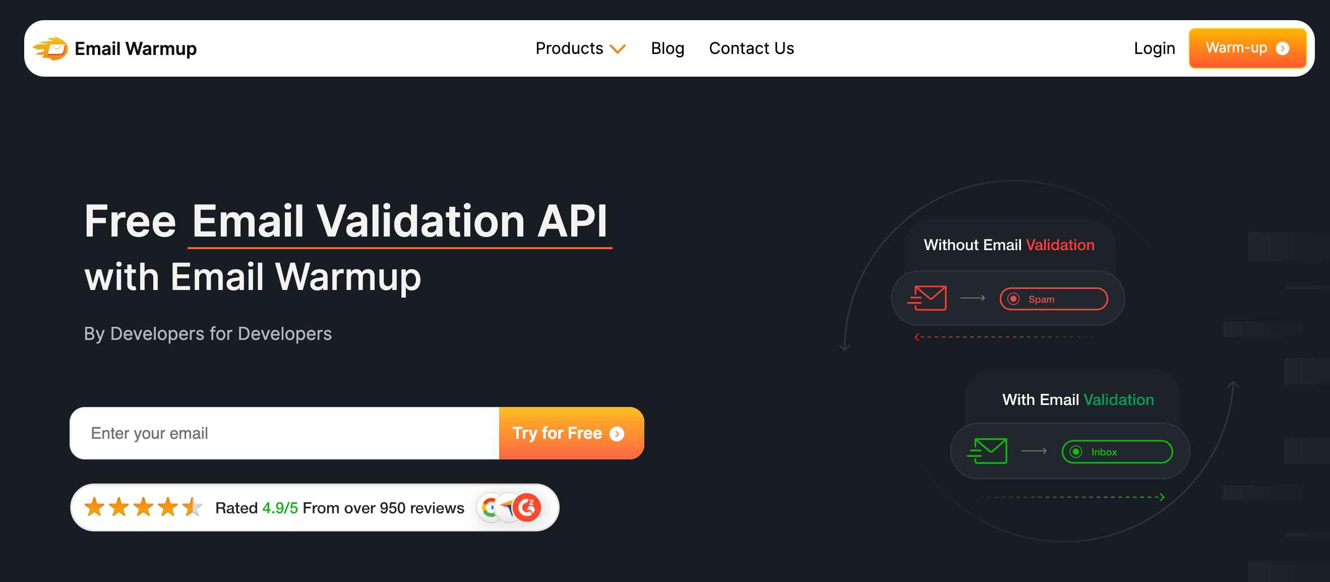 Email validation API