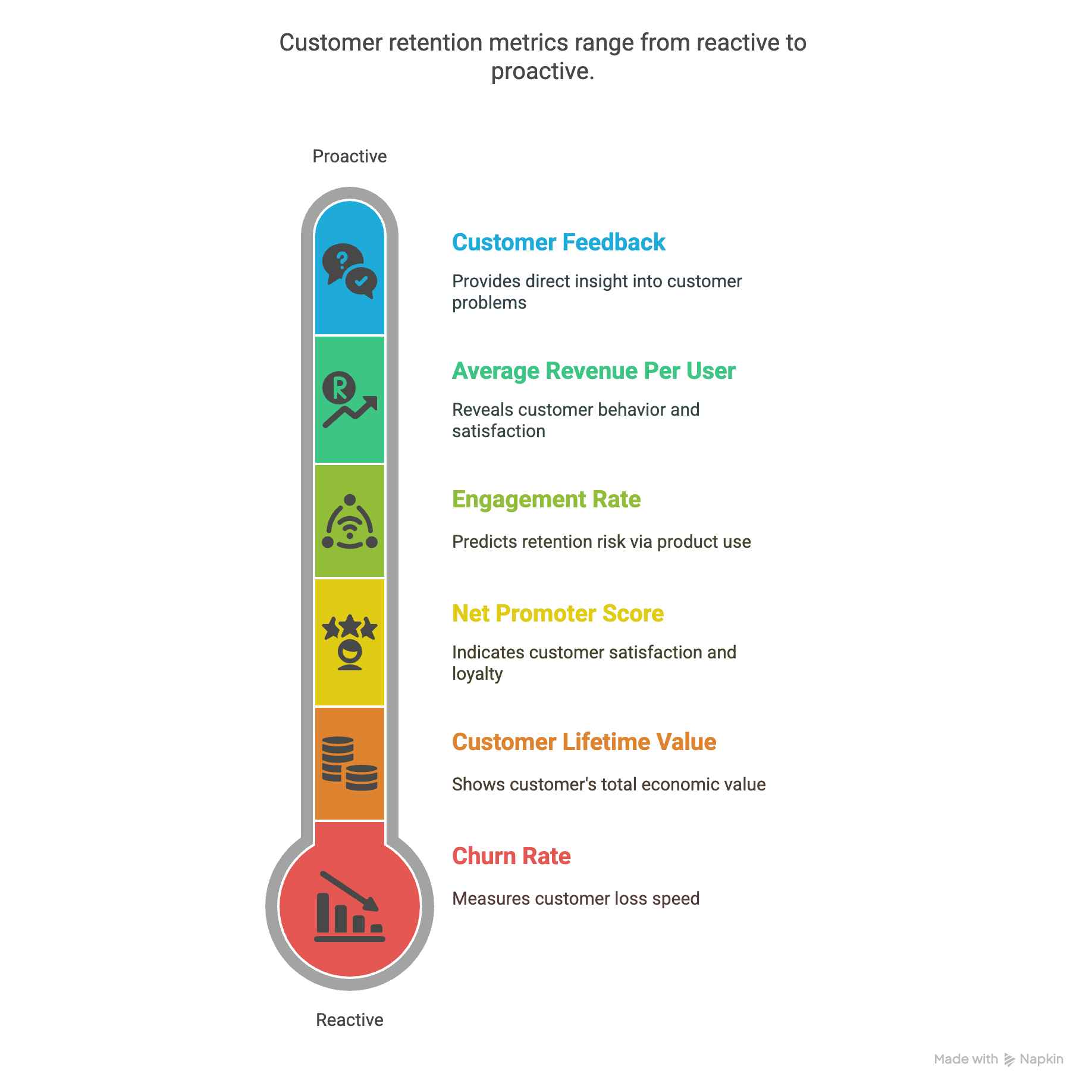 customer retention