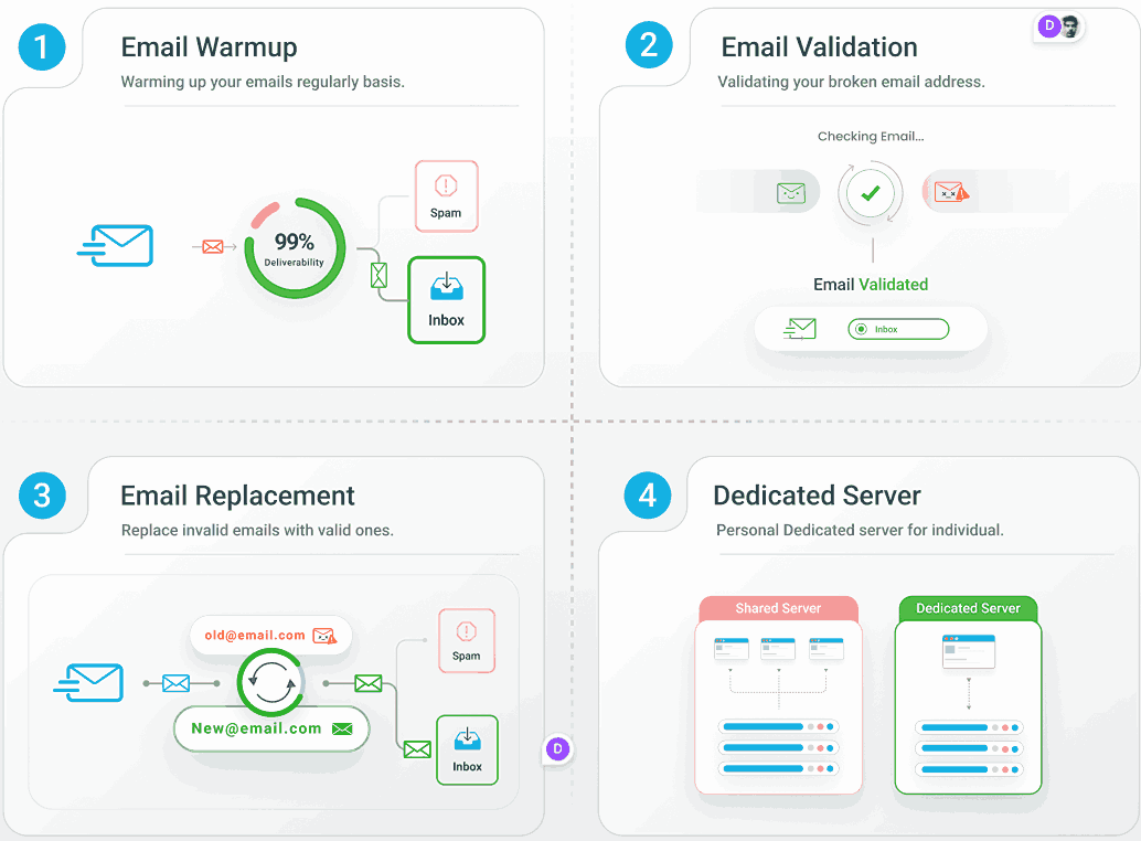 Maxify Inbox