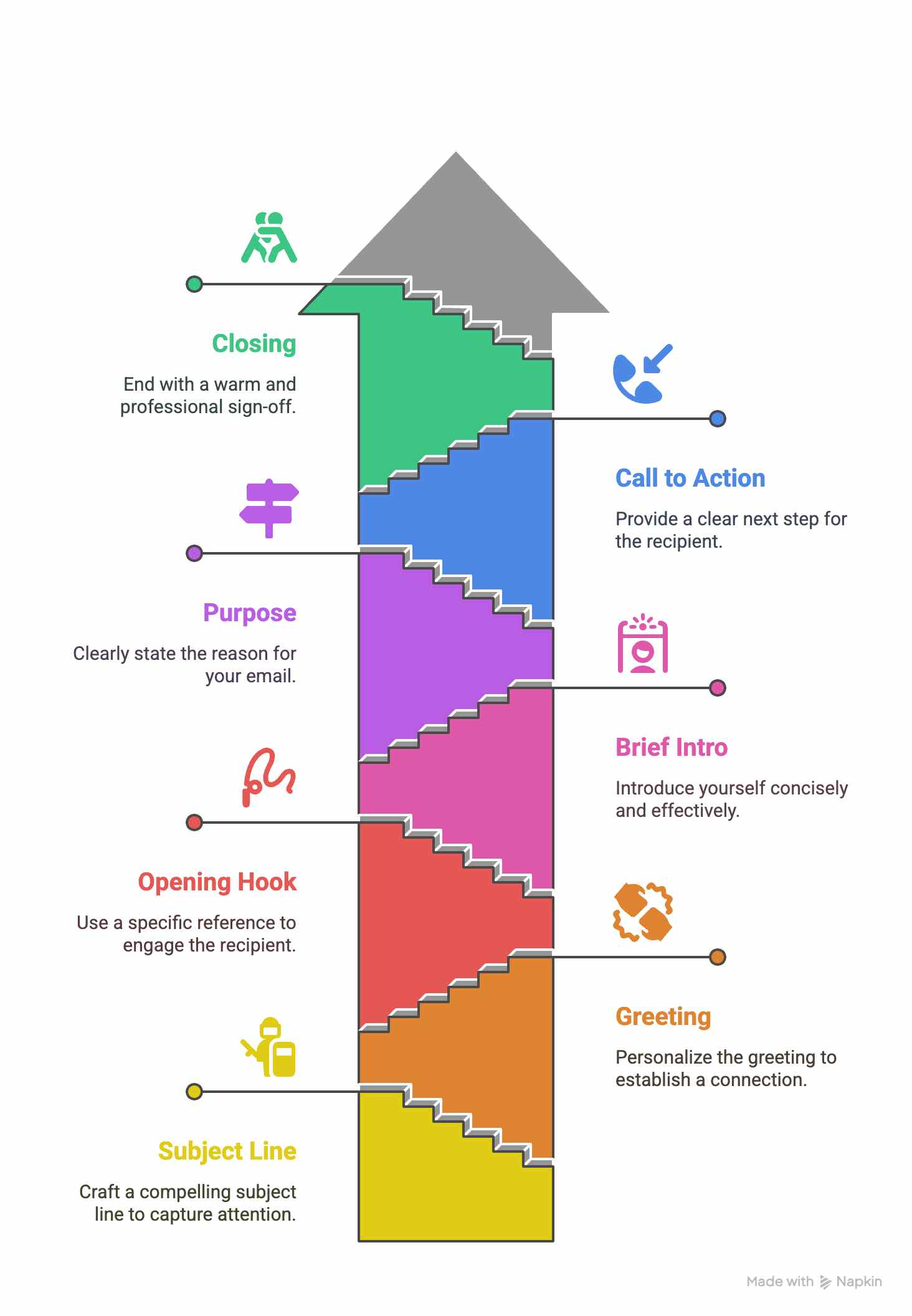 how to write perfect intro email