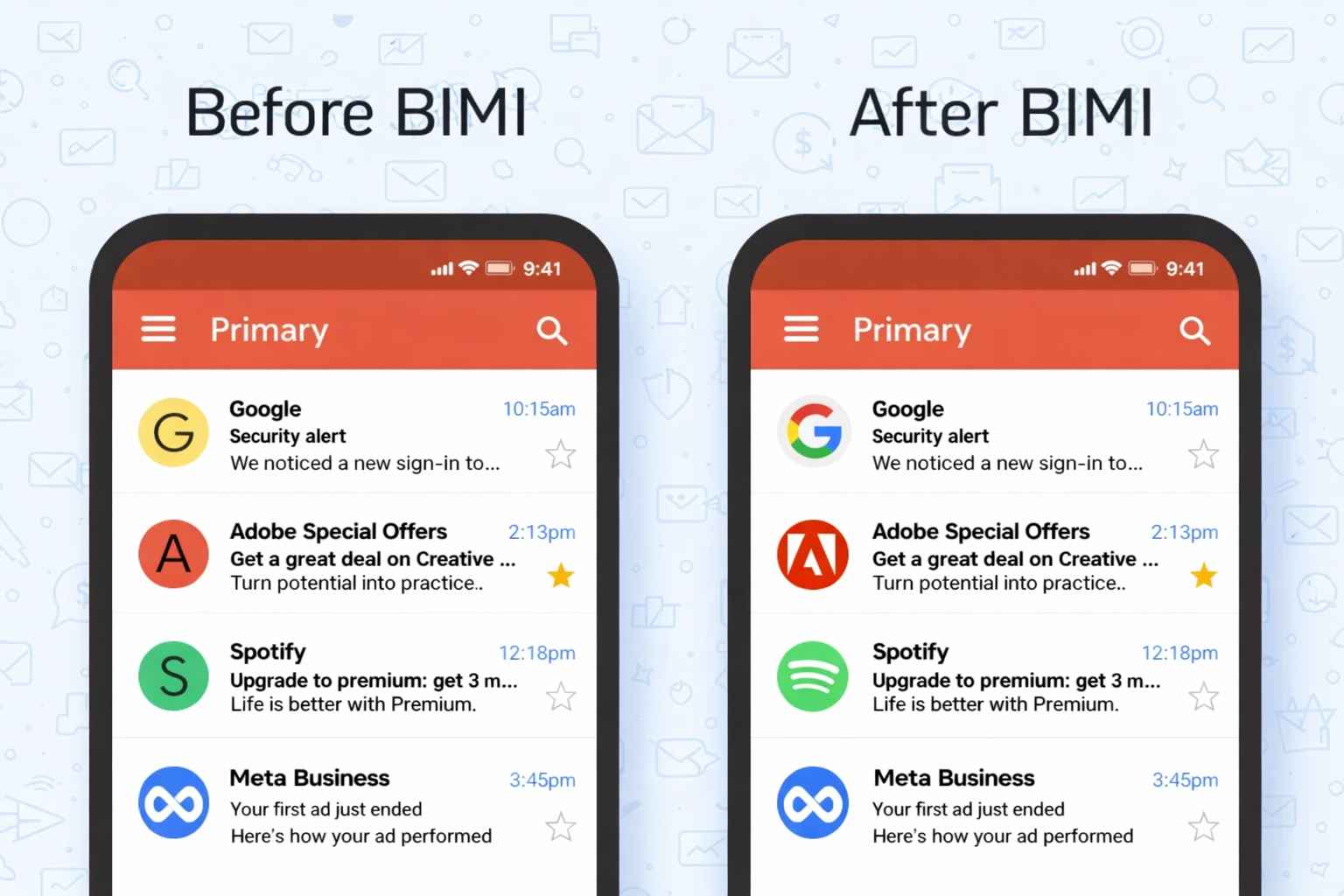BIMI