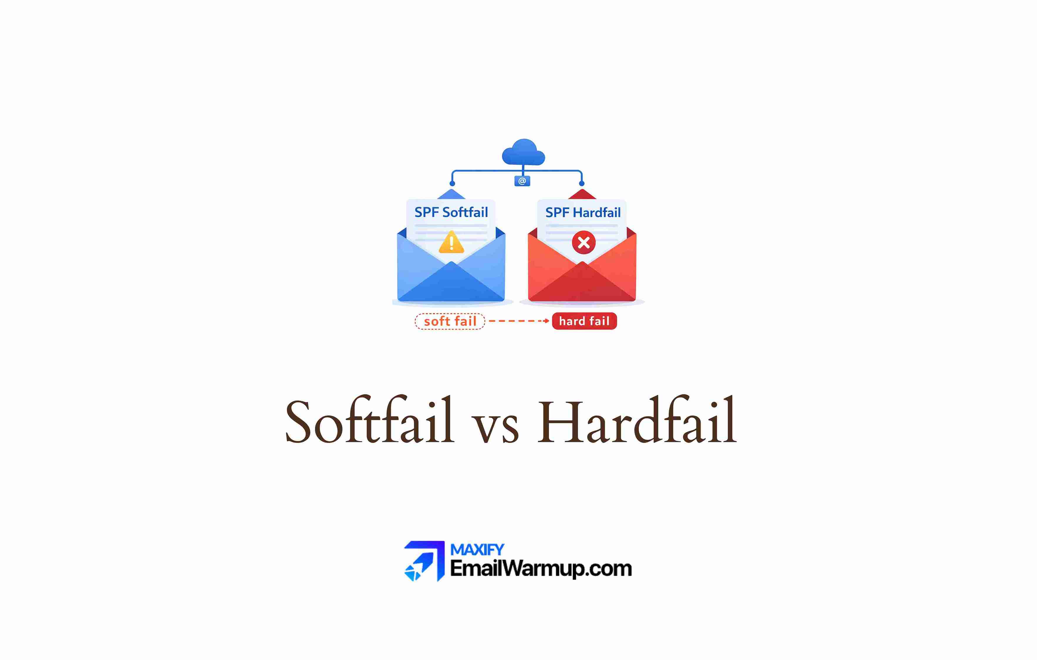 Softfail vs Hardfail