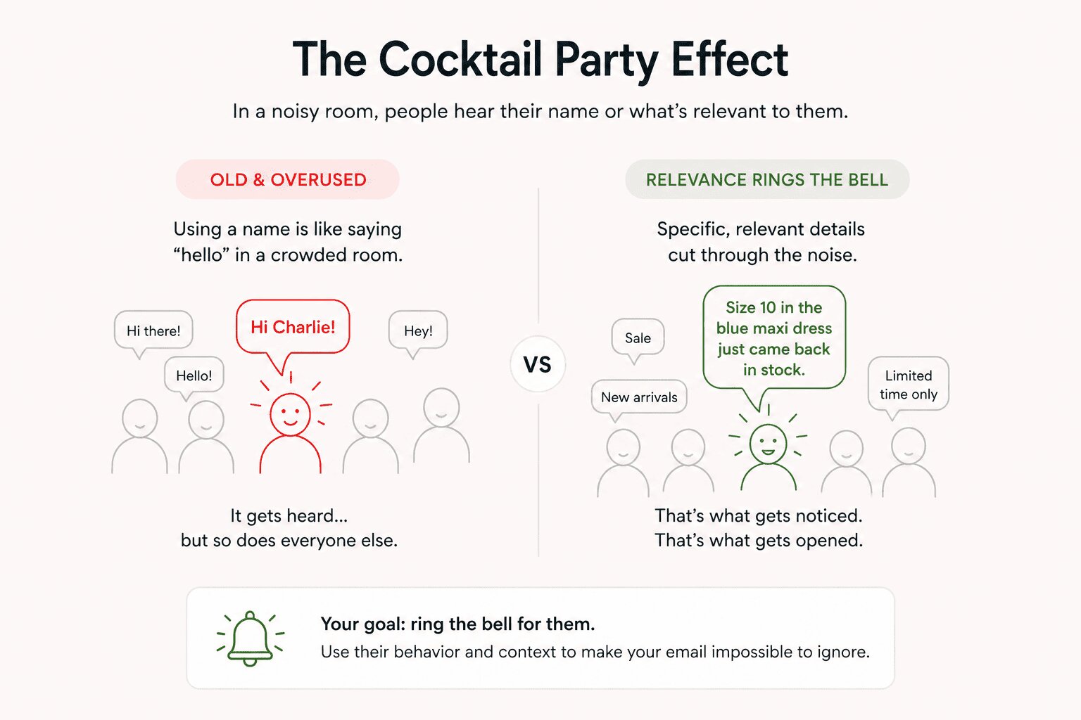 Cocktail party effect