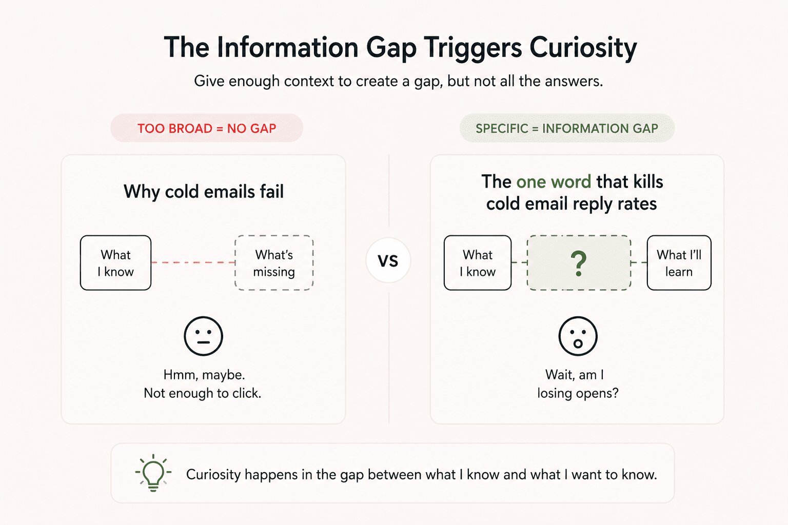 The information gap