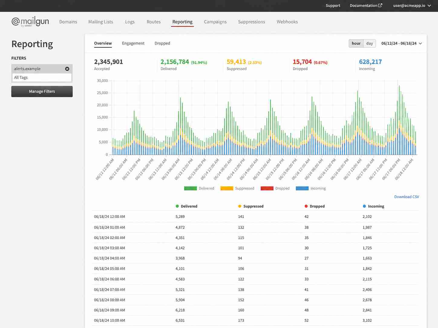Mailgun Screenshot