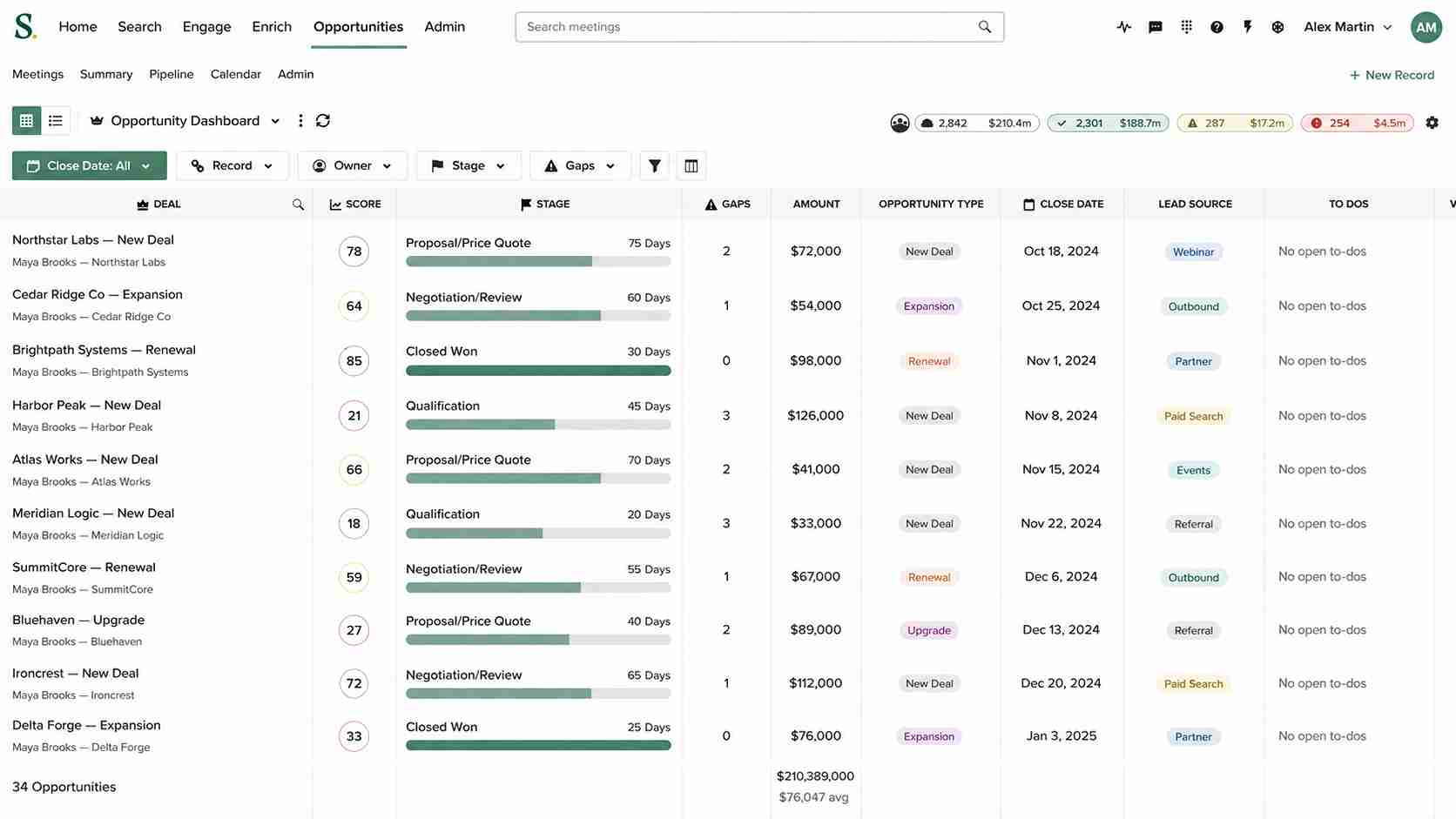 Salesloft