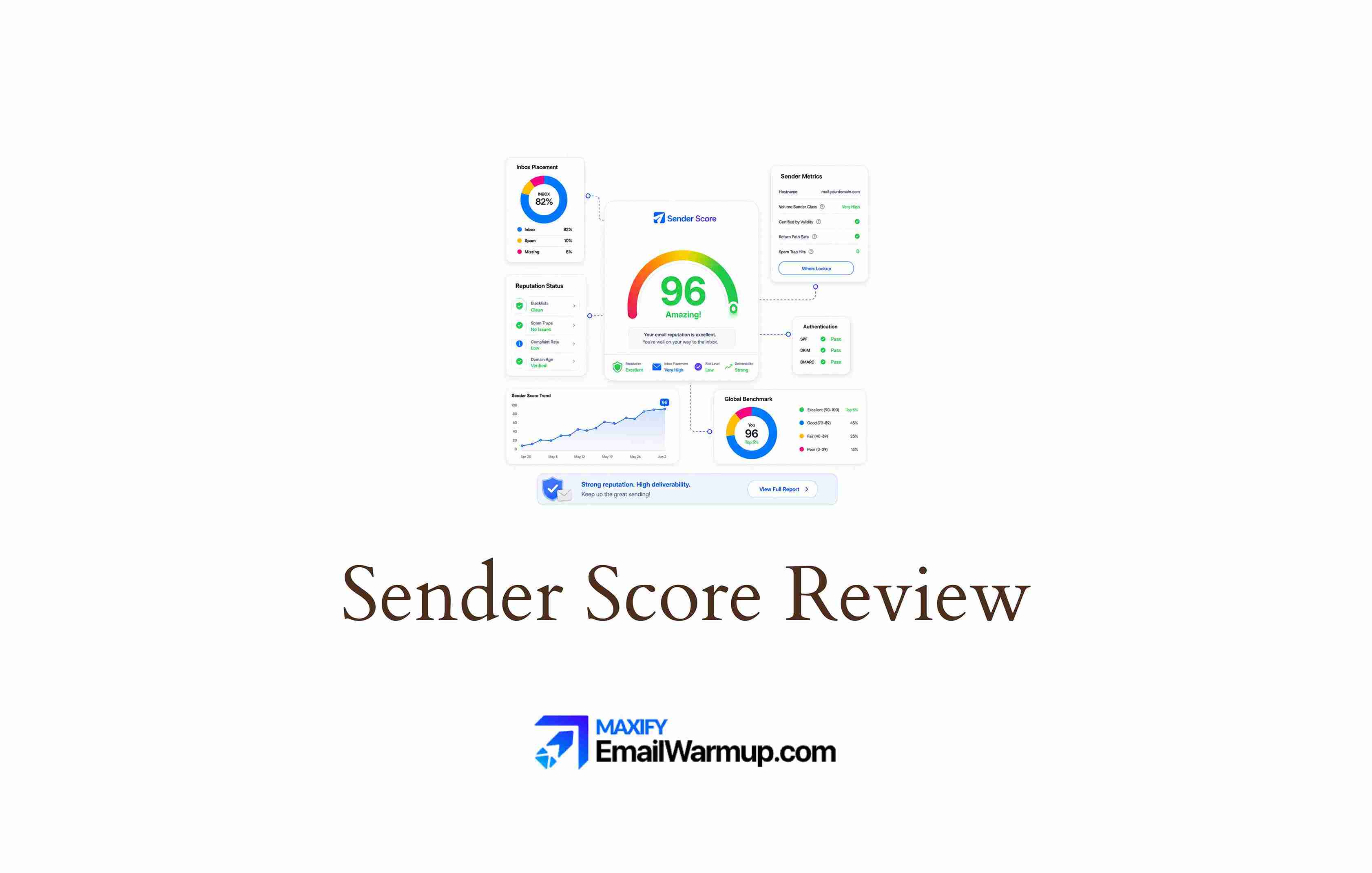 Sender Score Review