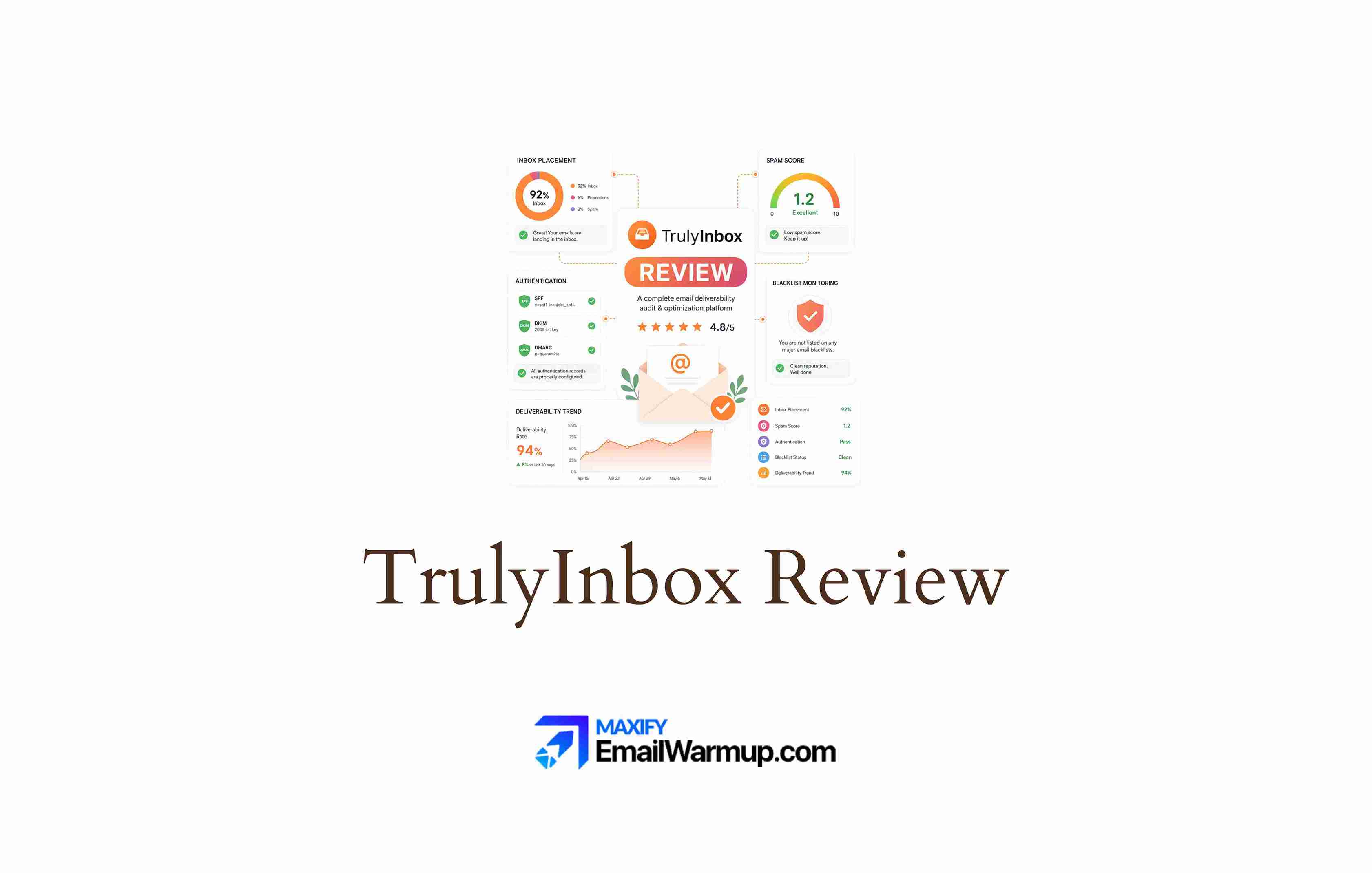 TrulyInbox Review