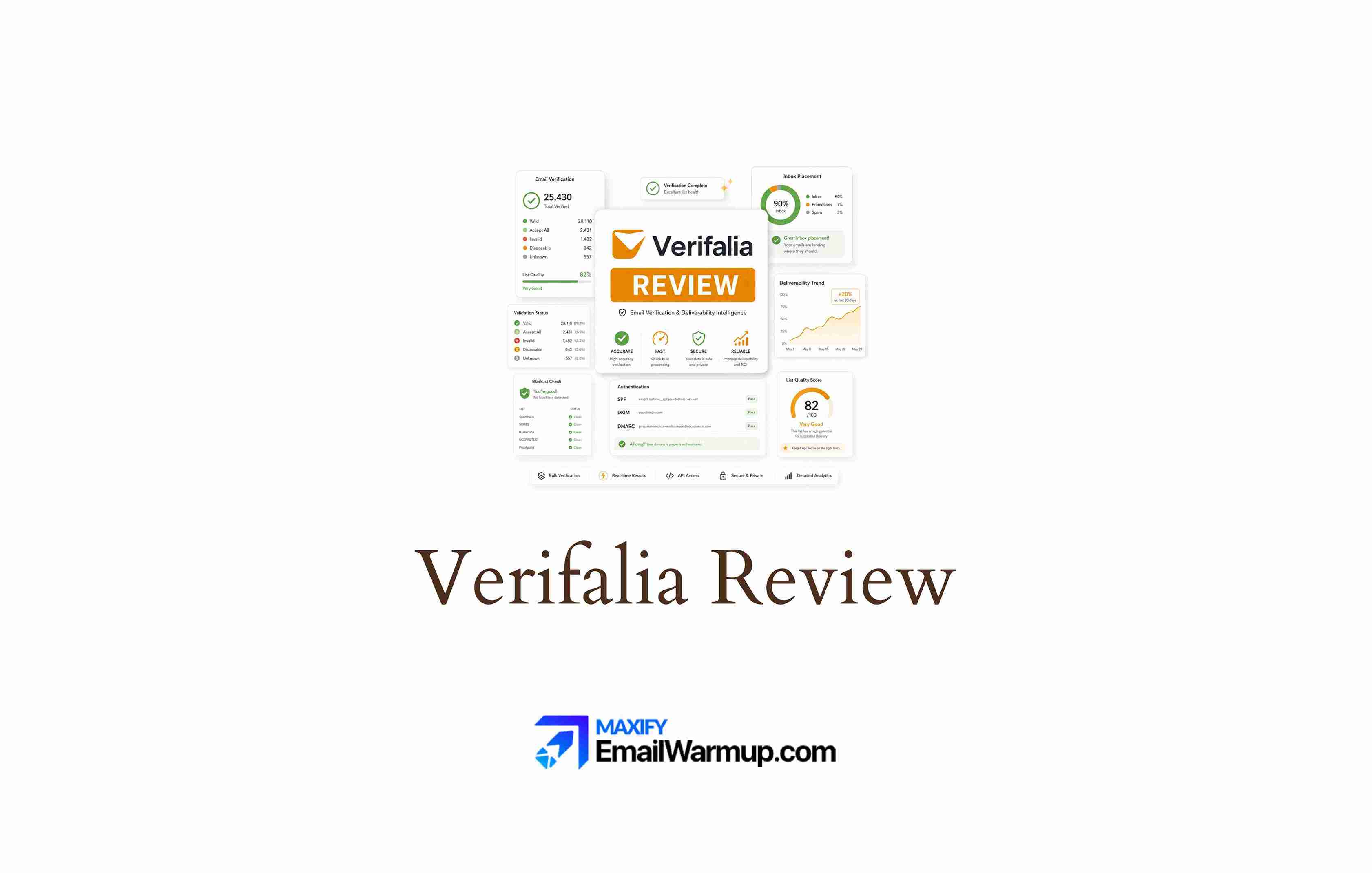 Verifalia review