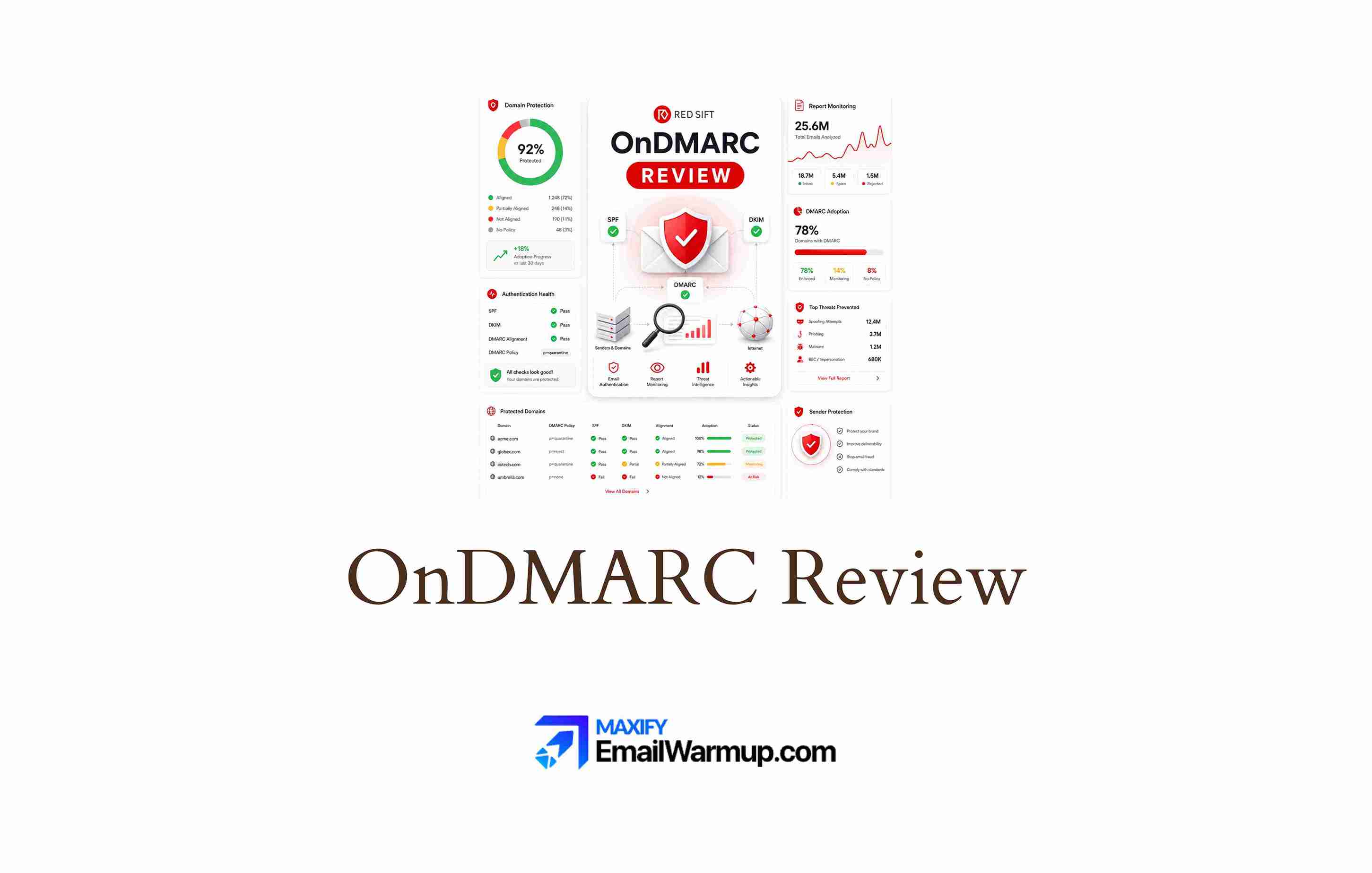 OnDMARC Review 2026: Is It Worth the Enterprise Price?