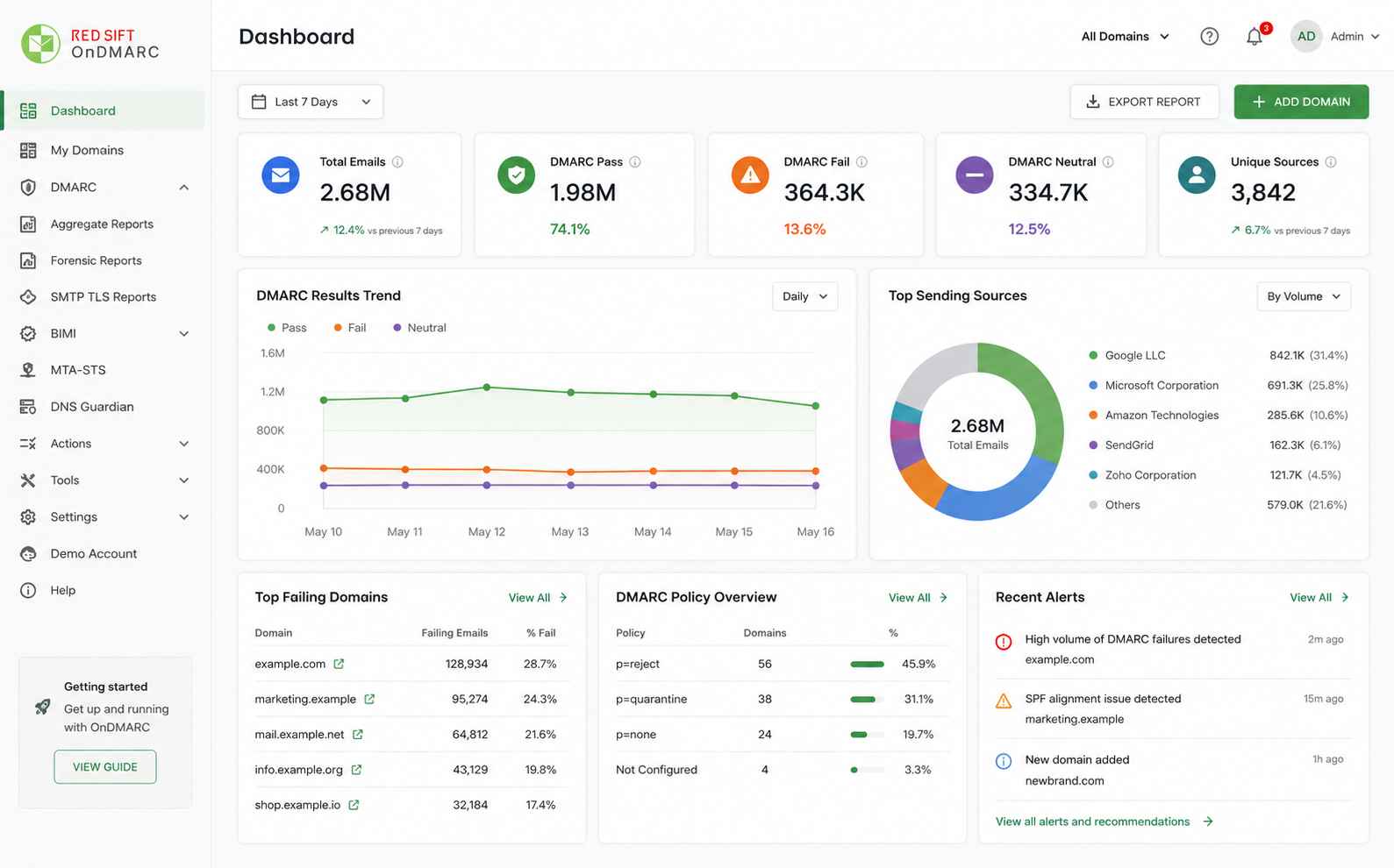 OnDMARC screenshot