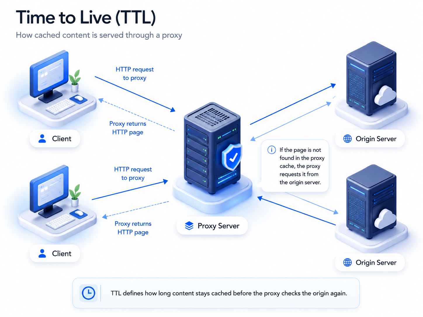 TTL infographic