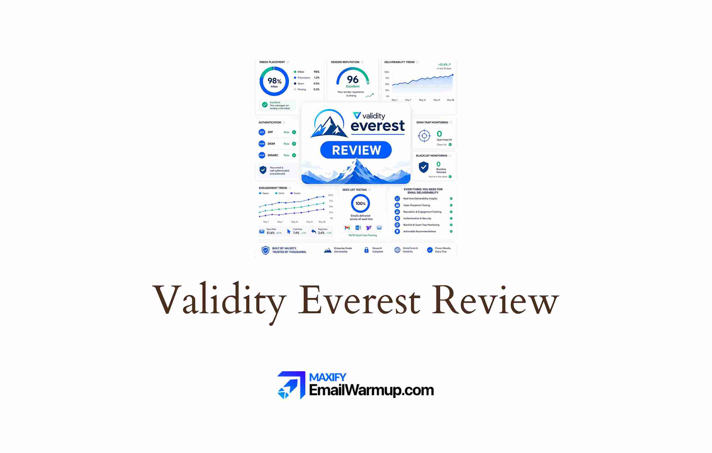 Validity Everest Review