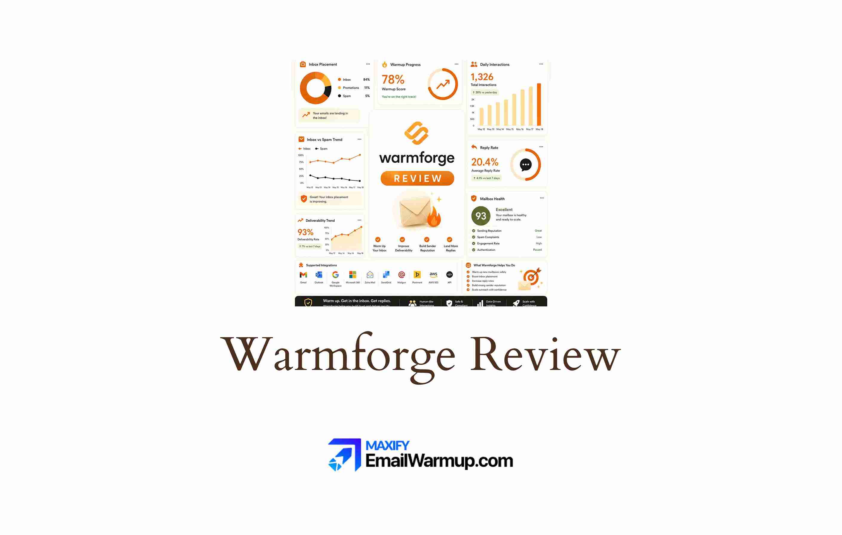 Warmforge Review