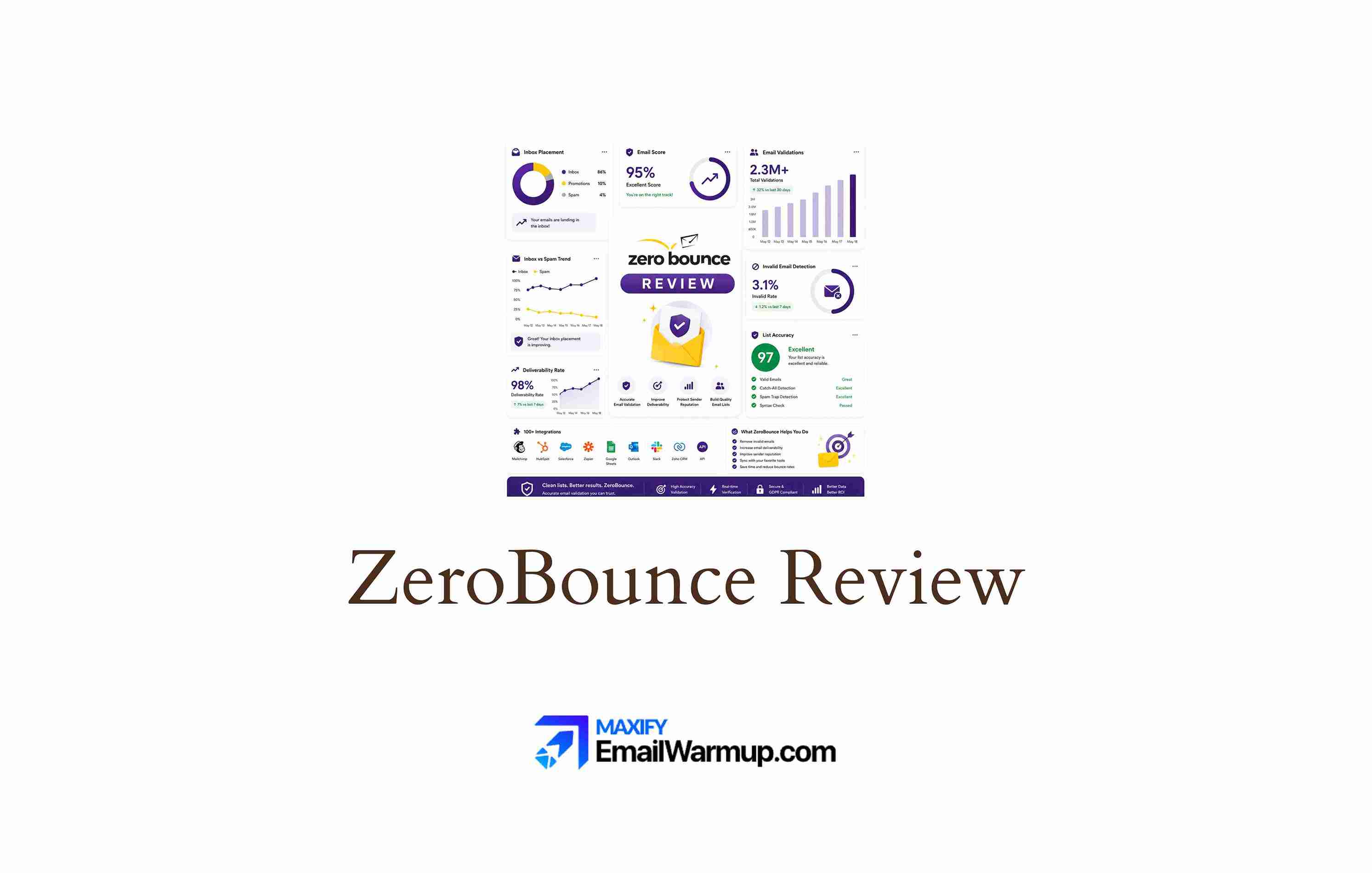 ZeroBounce Review