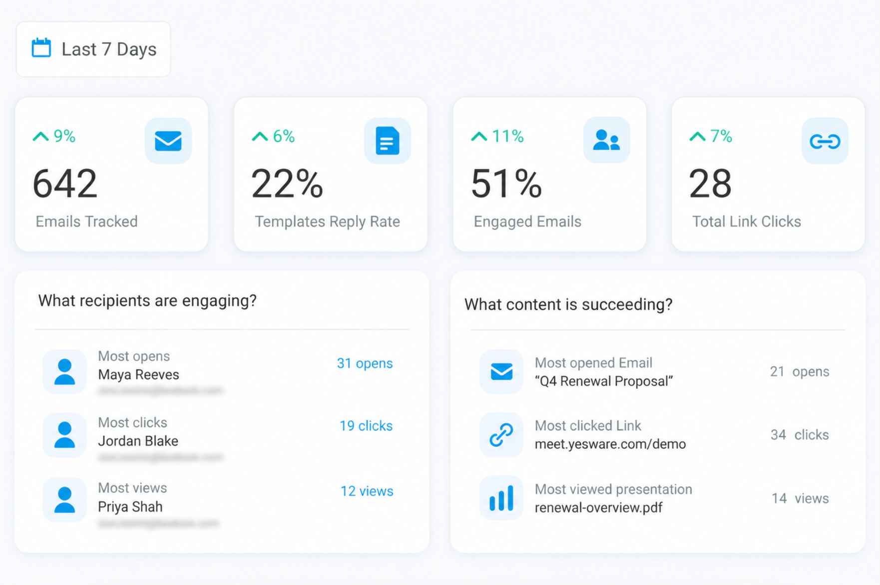Yesware screenshot
